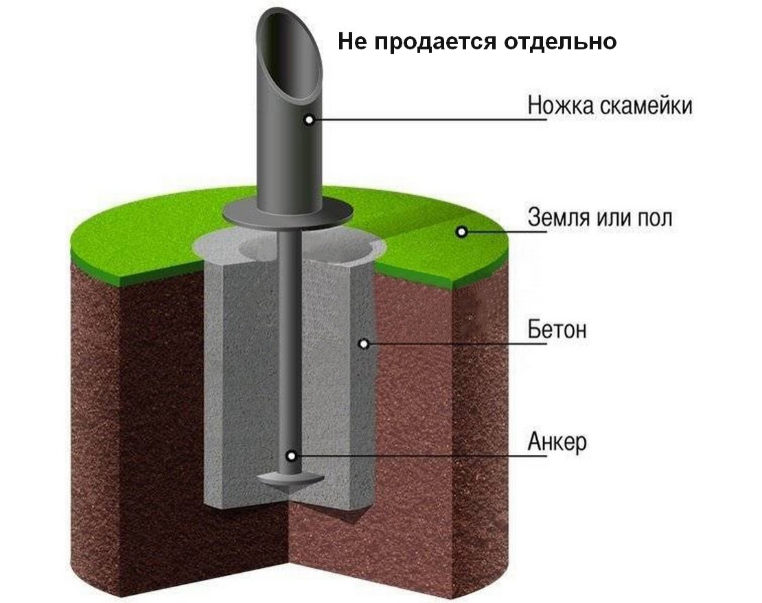 Закладной анкер под бетонирование для скамеек, урн и столов